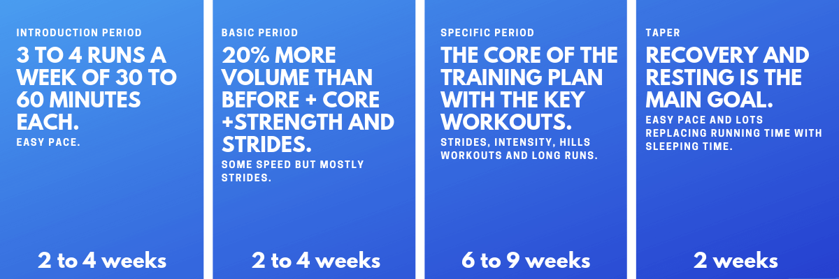 The Ultimate Trail Running 50k training guide -- From start to finish line