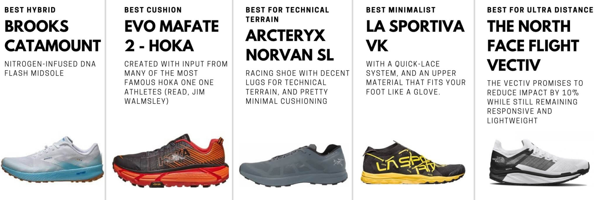 Best Mountain trail running shoes on 2021