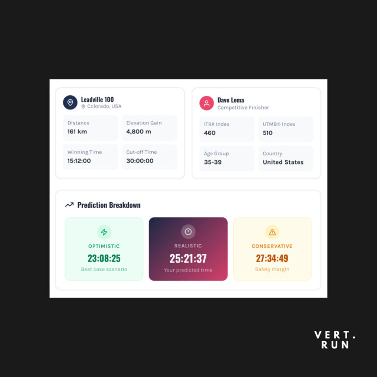 Vertrun Race Predictor